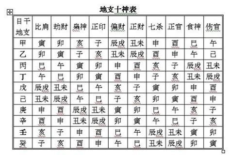 八字十神查询